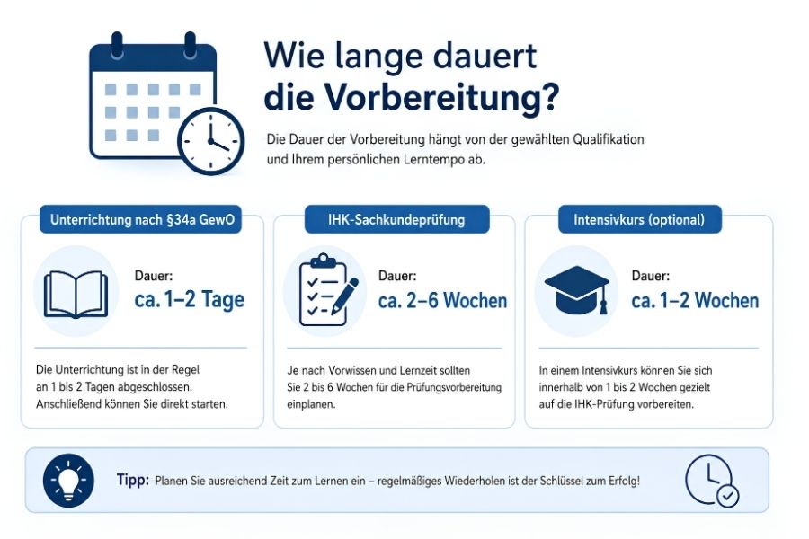 Wie lange dauert die Vorbereitung